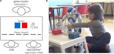 Shall I Trust You? From Child–Robot Interaction to Trusting Relationships